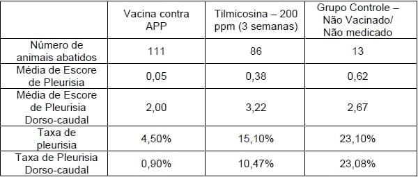 Vacinação e Imunidade de Rebanho Suíno - Image 10