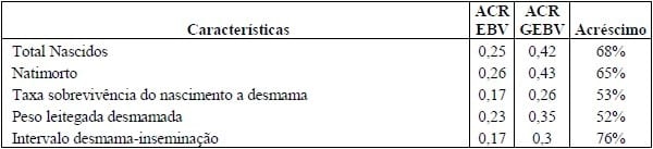 BENEFÍCIOS DO VALOR GENÉTICO NA PRODUÇÃO DE CARNE SUÍNA - Image 2