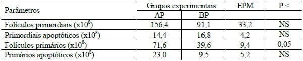 PESO AO NASCIMENTO: DEVEMOS UTILIZÁ-LO COMO CRITÉRIO DE SELEÇÃO DOS NOSSOS REPRODUTORES? - Image 5