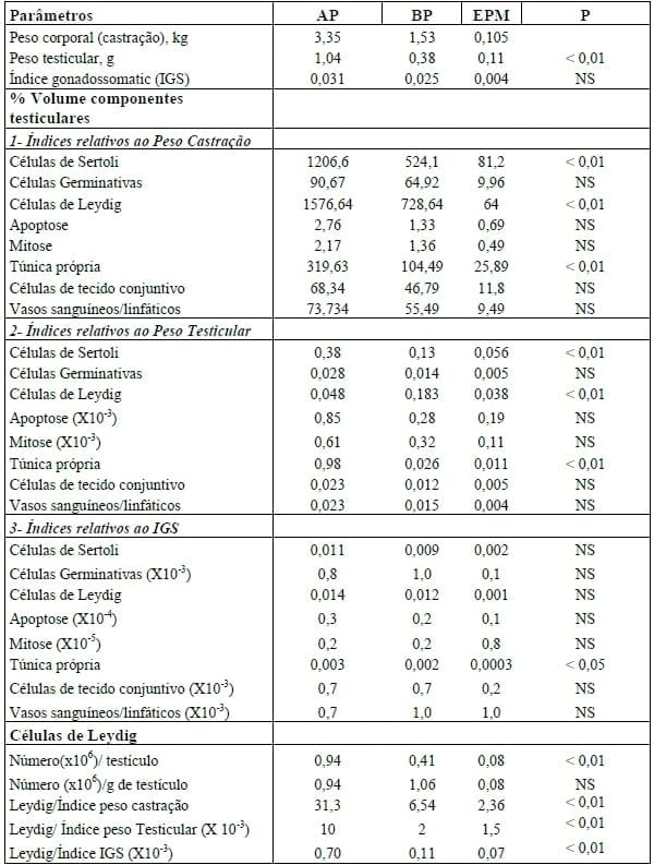 PESO AO NASCIMENTO: DEVEMOS UTILIZÁ-LO COMO CRITÉRIO DE SELEÇÃO DOS NOSSOS REPRODUTORES? - Image 2
