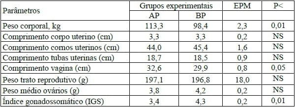 PESO AO NASCIMENTO: DEVEMOS UTILIZÁ-LO COMO CRITÉRIO DE SELEÇÃO DOS NOSSOS REPRODUTORES? - Image 4
