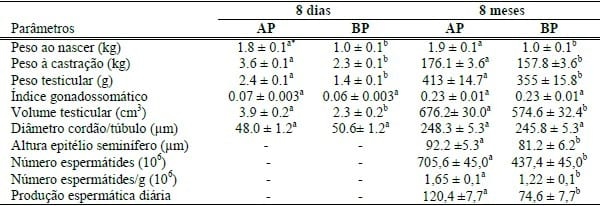 PESO AO NASCIMENTO: DEVEMOS UTILIZÁ-LO COMO CRITÉRIO DE SELEÇÃO DOS NOSSOS REPRODUTORES? - Image 3