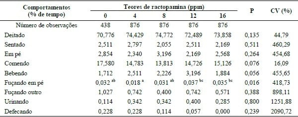 EFEITO DA RACTOPAMINA SOBRE O COMPORTAMENTO DE SUÍNOS EM TERMINAÇÃO. - Image 1