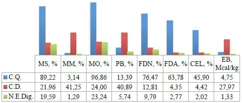 CARACTERIZAÇÃO DO FARELO DE ACEROLA PARA SUÍNOS EM TERMINAÇÃO. - Image 1