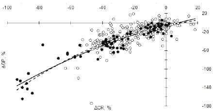 RELAÇÃO ENTRE GANHO DE PESO E CONSUMO DE RAÇÃO EM SUÍNOS DESAFIADOS POR MICOTOXINAS EM CONTAMINAÇÕES ISOLADAS OU EM ASSOCIAÇÕES. - Image 1