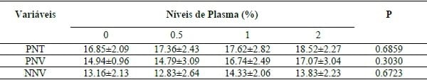 PLASMA SANGUÍNEO NA DIETA DE MARRÃS. - Image 1