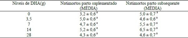SUPLEMENTAÇÃO DE ACIDOS GRAXOS POLIINSATURADOS ÔMEGA-3 NA DIETA DE FÊMEAS SUÍNAS SOBRE OS ÍNDICES REPRODUTIVOS. - Image 2