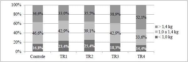 ADIÇÃO DE MICROALGAS RICAS EM ÁCIDO DOCOSAHEXAENÓICO EM DIETA DE FÊMEAS SUÍNAS DE ALTA PRODUÇÃO EM GESTAÇÃO: EFEITO SOBRE O PESO AO NASCER E UNIFORMIDADE DOS LEITÕES. - Image 1