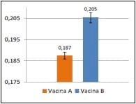 COMPARAÇÃO ENTRE DUAS VACINAS CONTRA DIARREIA NEONATAL NO BRASIL - ESTUDO DE CAMPO - Image 3