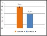 COMPARAÇÃO ENTRE DUAS VACINAS CONTRA DIARREIA NEONATAL NO BRASIL - ESTUDO DE CAMPO - Image 1