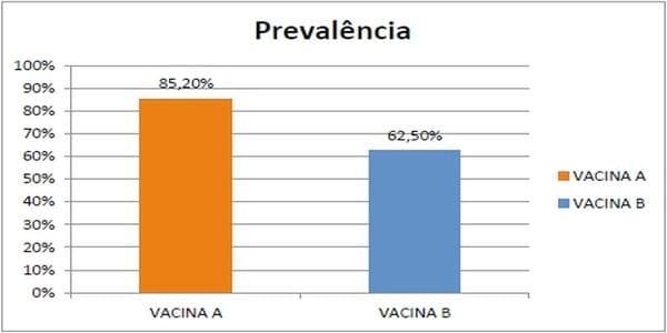 ESTUDO DE CAMPO COMPARATIVO ENTRE DUAS VACINAS CONTRA RINITE ATRÓFICA - Image 1