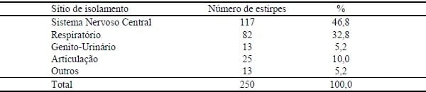 UTILIZAÇÃO DE MALDI-TOF MS PARA IDENTIFICAÇÃO DE Streptococcus spp. DE SUÍNOS - Image 1