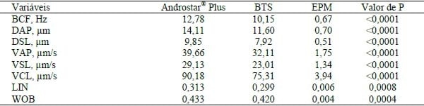EFEITO DE DILUENTES DE CURTA E LONGA DURAÇÃO NA QUALIDADE DO SÊMEN SUÍNO RESFRIADO - Image 2