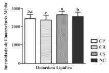 O PLASMA SEMINAL DA FRAÇÃO RICA ALTERA A FLUIDEZ DE MEMBRANA PÓS DESCONGELAÇÃO DO SÊMEN SUÍNO - Image 1