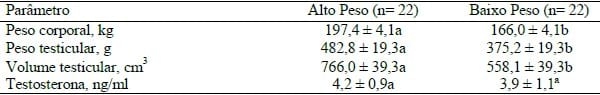 EFEITOS DO PESO AO NASCIMENTO SOBRE A QUALIDADE ESPERMÁTICA EM VARRÕES PÓS-PÚBERES - Image 1