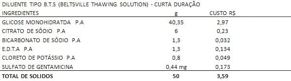 PRODUÇÃO DE DILUENTE TIPO B.T.S (BELTSVILE THAWING SOLUTION) - Image 3