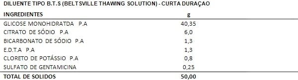 PRODUÇÃO DE DILUENTE TIPO B.T.S (BELTSVILE THAWING SOLUTION) - Image 1