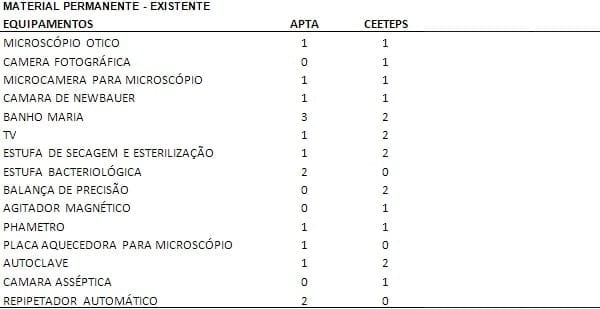 PRODUÇÃO DE DILUENTE TIPO B.T.S (BELTSVILE THAWING SOLUTION) - Image 5