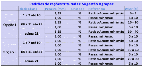 TRATAMENTO TÉRMICO - Impacto do Tratamento Térmico e dos Processos Subsequentes sobre os Nutrientes, a Microbiologia e a Qualidade Física da Ração - Image 1