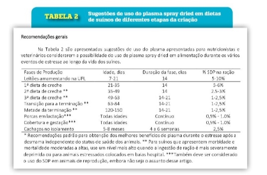 Formas de melhorar o desempenho e aproveitar a elevação dos preços dos suínos - Image 8