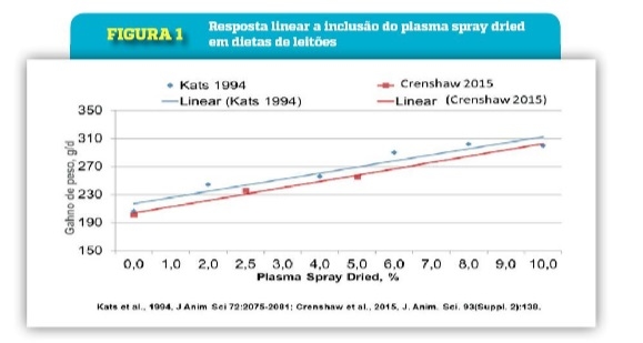 Formas de melhorar o desempenho e aproveitar a elevação dos preços dos suínos - Image 1