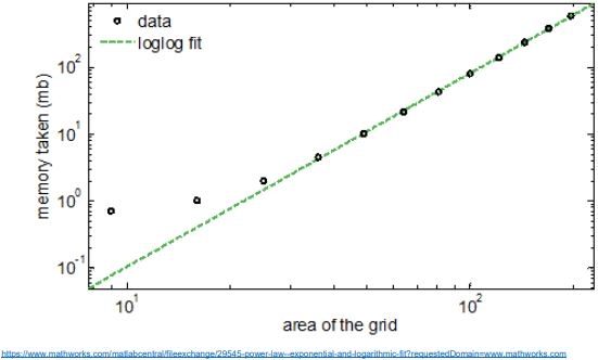 Programa prático de modelagem: ontogenia e alometria - Image 7