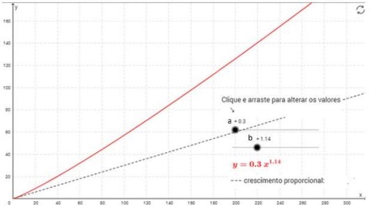 Programa prático de modelagem: ontogenia e alometria - Image 12