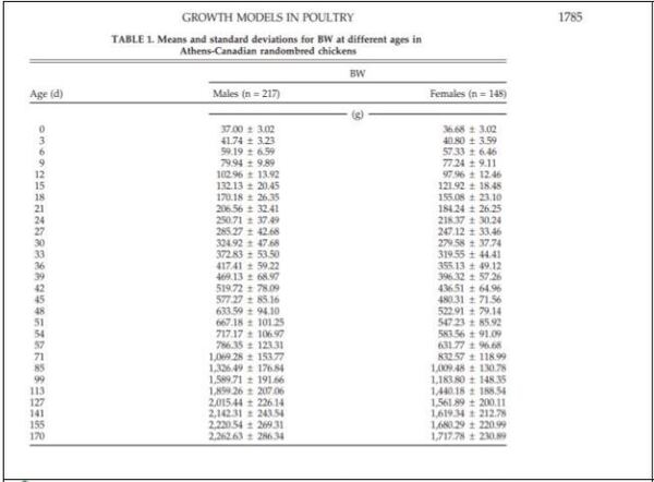 Planilha para modelagem de curvas PPM - Image 20