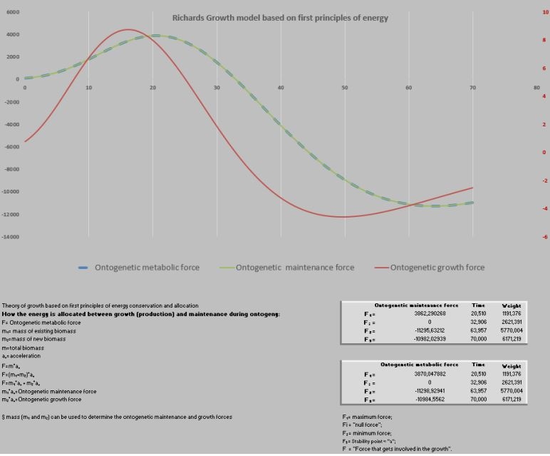 Descrevendo e predizendo curvas de crescimento e forças metabólicas - Image 47
