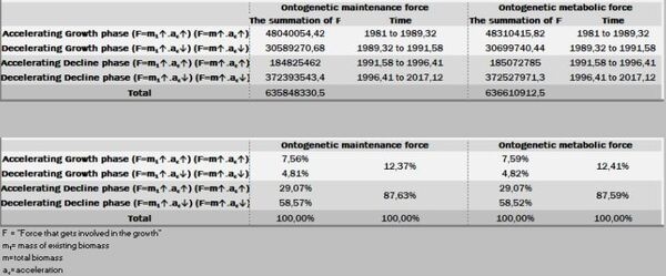 Descrevendo e predizendo curvas de crescimento e forças metabólicas - Image 39