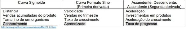 Descrevendo e predizendo curvas de crescimento e forças metabólicas - Image 56