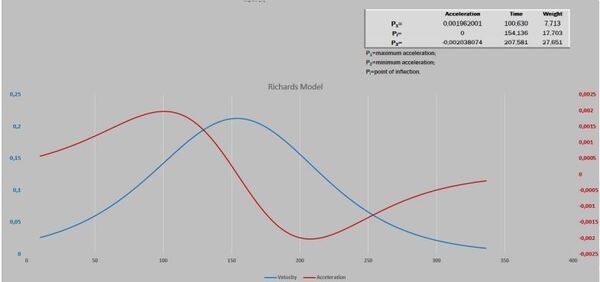 Descrevendo e predizendo curvas de crescimento e forças metabólicas - Image 12