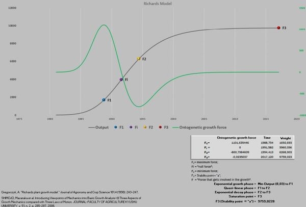 Descrevendo e predizendo curvas de crescimento e forças metabólicas - Image 34