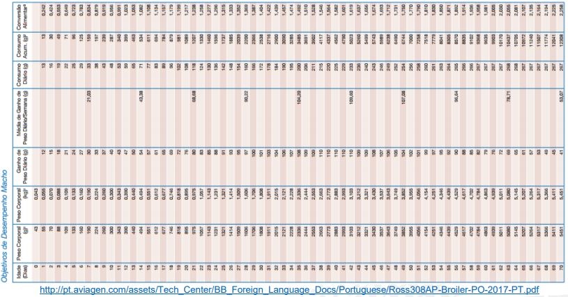 Descrevendo e predizendo curvas de crescimento e forças metabólicas - Image 40