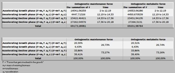 Descrevendo e predizendo curvas de crescimento e forças metabólicas - Image 29
