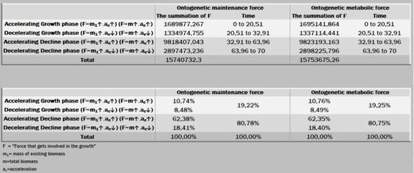 Descrevendo e predizendo curvas de crescimento e forças metabólicas - Image 49