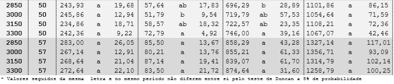 Aplicação dos métodos: evolucionário e gradiente reduzido generalizado a fim de otimizar modelos não lineares na nutrição de precisão - Image 61