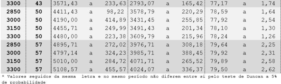 Aplicação dos métodos: evolucionário e gradiente reduzido generalizado a fim de otimizar modelos não lineares na nutrição de precisão - Image 52