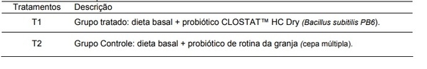 CLOSTAT™: a melhoria na microbiota e integridade intestinal como base para o incremento de performance de aves poedeiras e produção de ovos de alta qualidade - Image 1
