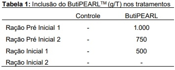 ButiPEARL: fonte de energia intestinal para melhor performance no pós desmame e rentabilidade na fase de creche - Image 1