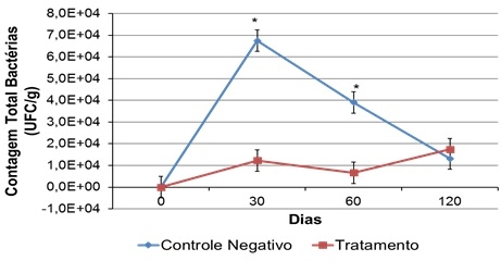 Estudo para avaliação da qualidade de milho em silagem tratado com produto Myco CURB® - Image 4