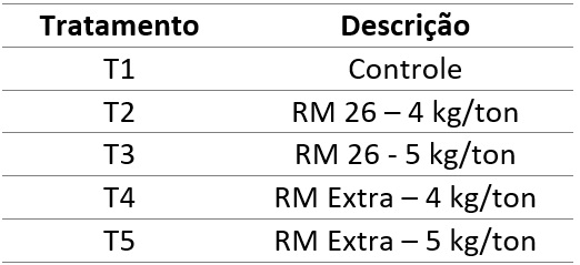 Avaliação da eficiência de produtos a base de diferentes níveis de formaldeído - Image 1