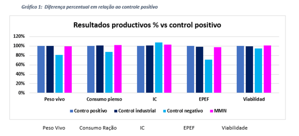 Enfraquecendo o impacto econômico do coronavírus por meio da aplicação específica de enzimas na nutrição animal. - Image 3