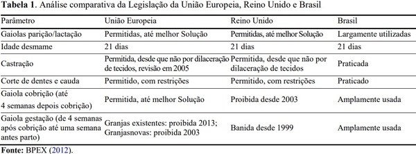 Bem-estar animal na suinocultura: Revisão - Image 1