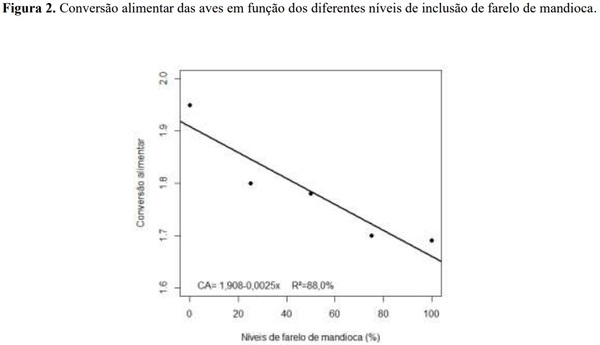 Avaliação bio econômica de frangos de corte alimentados com farelo integral de raízes de mandioca suplementado com carboidrases exógena - Image 12