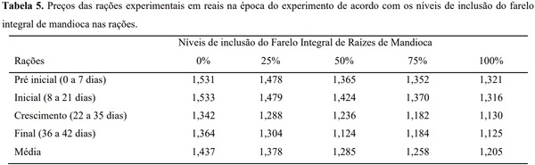 Avaliação bio econômica de frangos de corte alimentados com farelo integral de raízes de mandioca suplementado com carboidrases exógena - Image 5