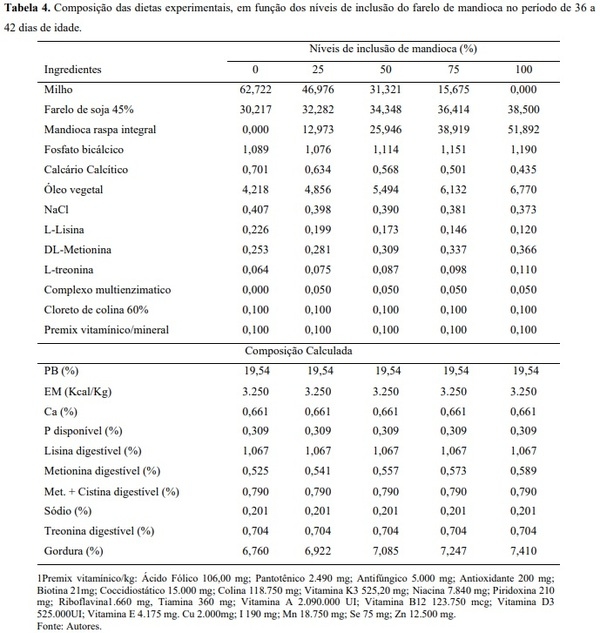 Avaliação bio econômica de frangos de corte alimentados com farelo integral de raízes de mandioca suplementado com carboidrases exógena - Image 4