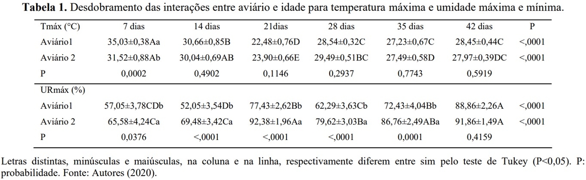 Resfriamento da água utilizada em sistema de climatização evaporativo e o desempenho de frangos de corte - Image 3