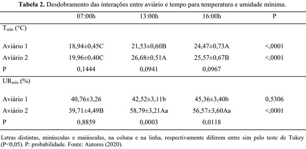 Resfriamento da água utilizada em sistema de climatização evaporativo e o desempenho de frangos de corte - Image 7