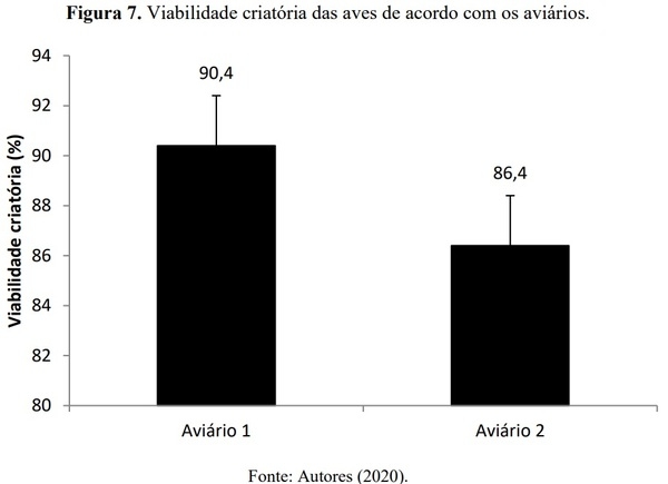 Resfriamento da água utilizada em sistema de climatização evaporativo e o desempenho de frangos de corte - Image 10